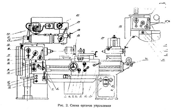 Розташування органів керування універсальним токарно-гвинторізним верстатом 1А95